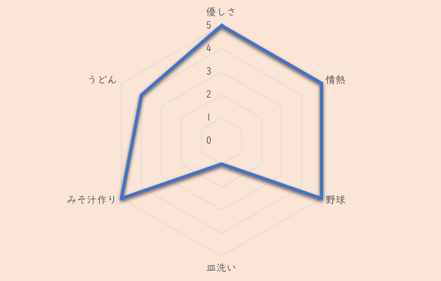 佐藤先生について