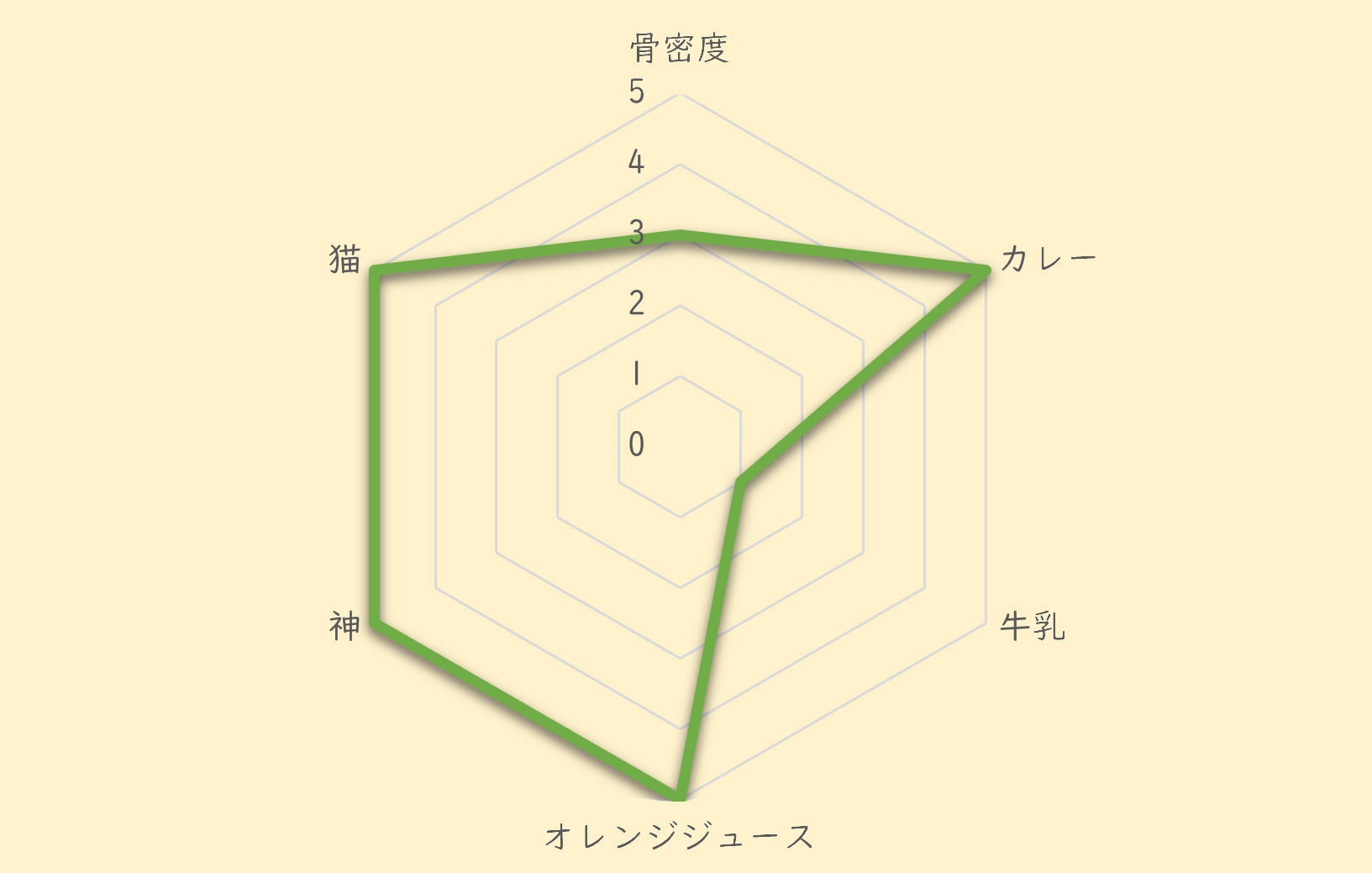 高塚先生について